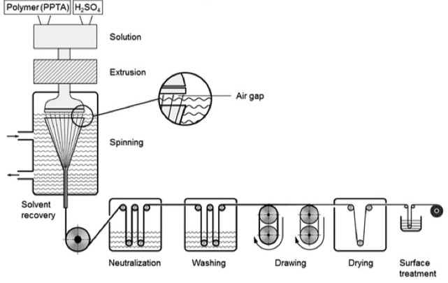 Soft-body Armor Analysis and Design for Law Enforcement