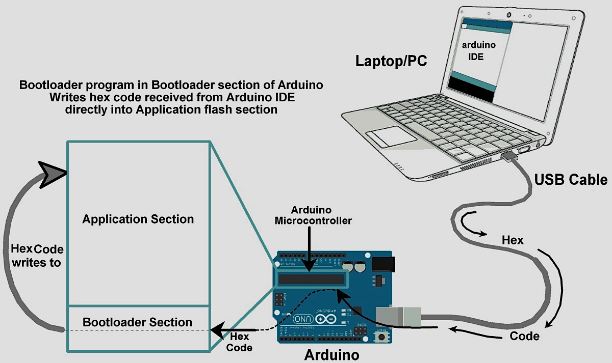 How to setup and burn the Bootloader to any Arduino board (2/2)