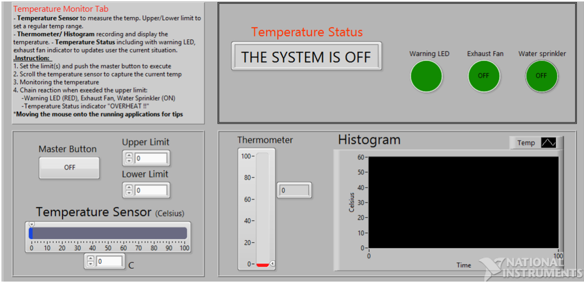 Home Security with Systematic Design in NI LabVIEW and NI DAQ devices